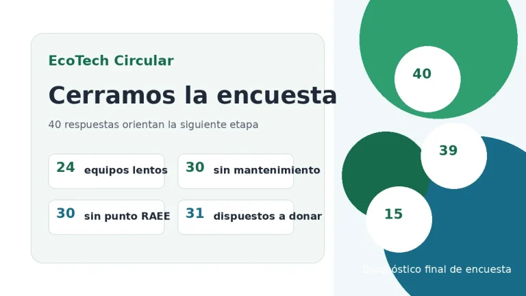 Cerramos la encuesta: 40 respuestas abren la fase de diagnóstico